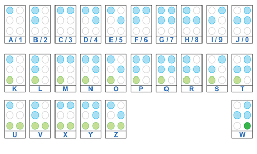 Braille Alphabet and Nombres © b_witch - Fotolia.com